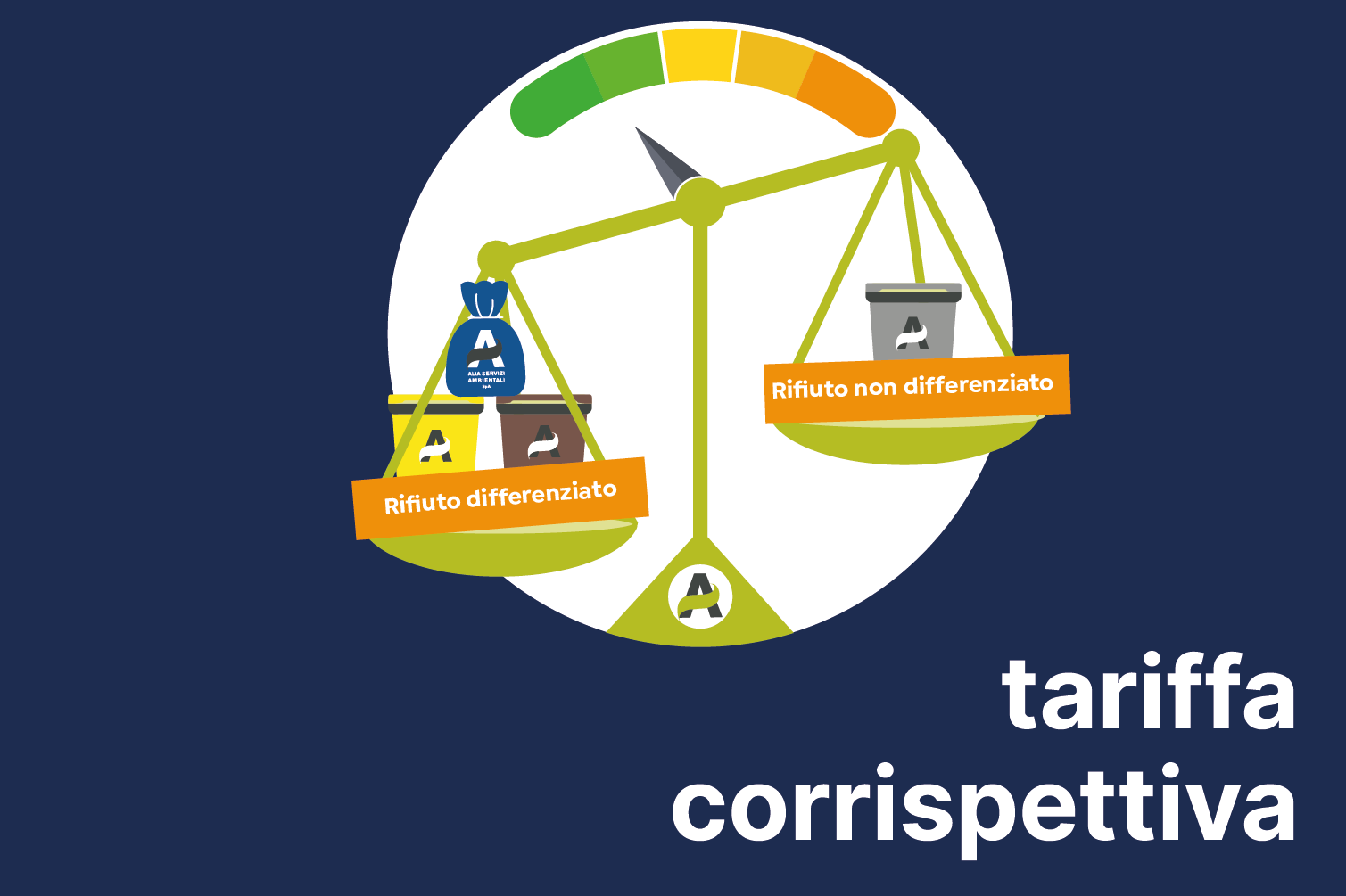 news tariffa corrispettiva
